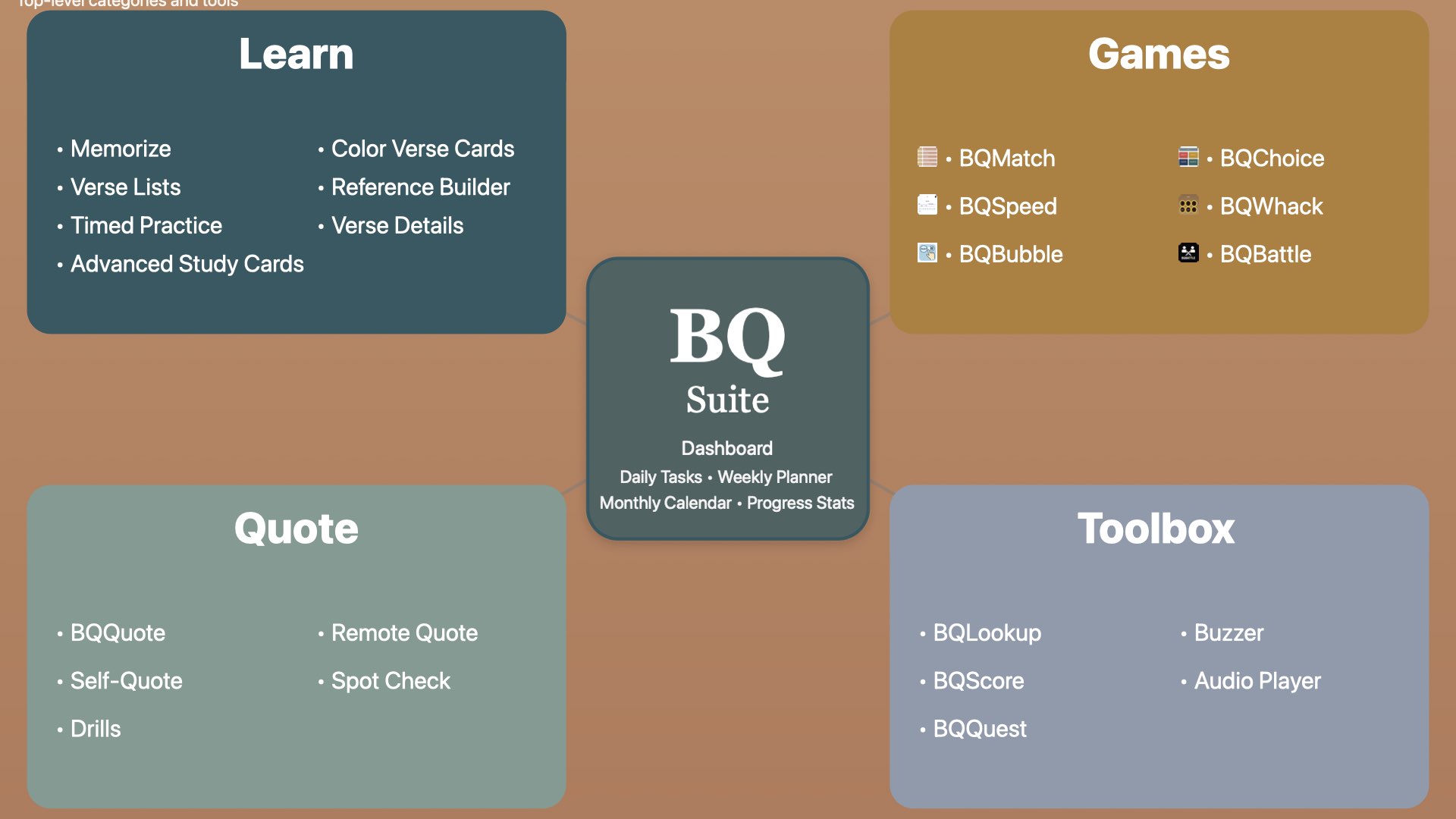 BQSuite
